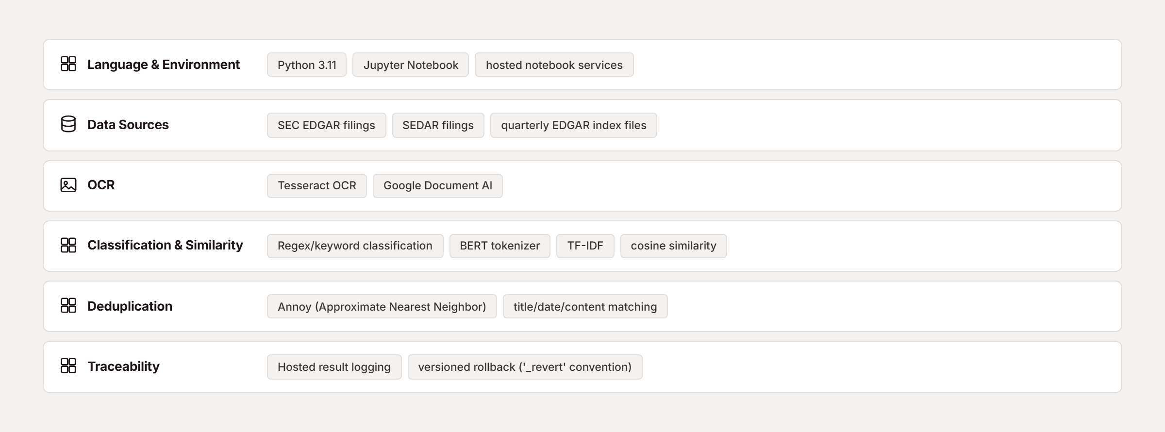 Pfactorial_Case_Study_Material_Contract_Processing_Pipeline image 6