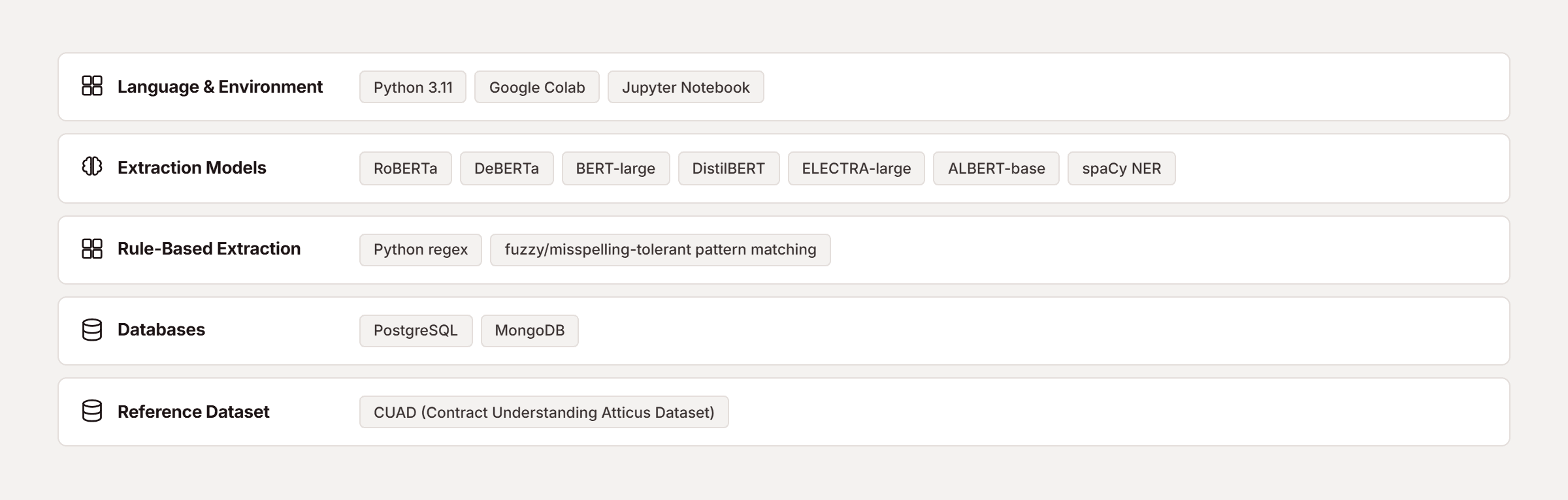 Pfactorial_Case_Study_Material_Contracts_Domain_Databases image 6