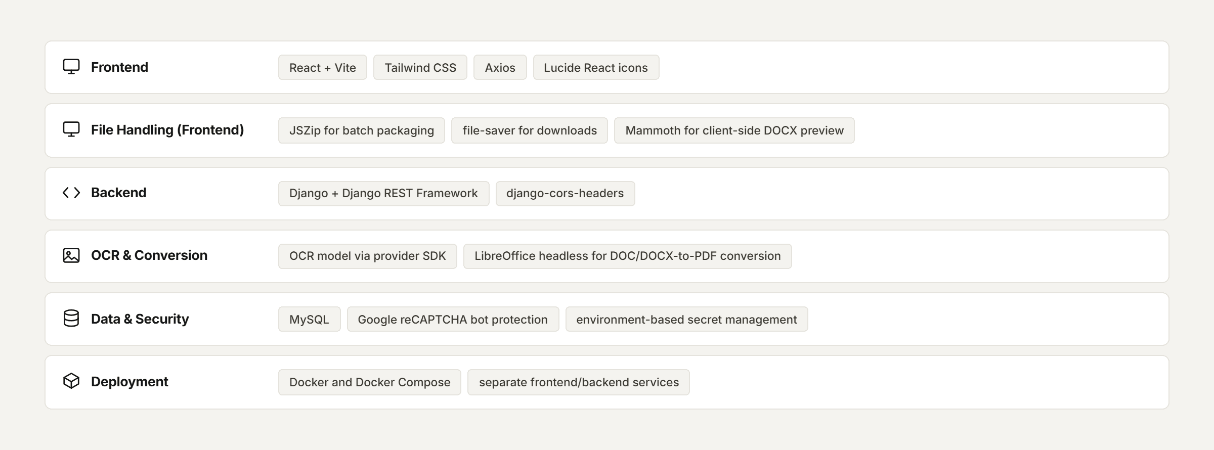 Pfactorial_Case_Study_OCR_Extraction_Platform image 6