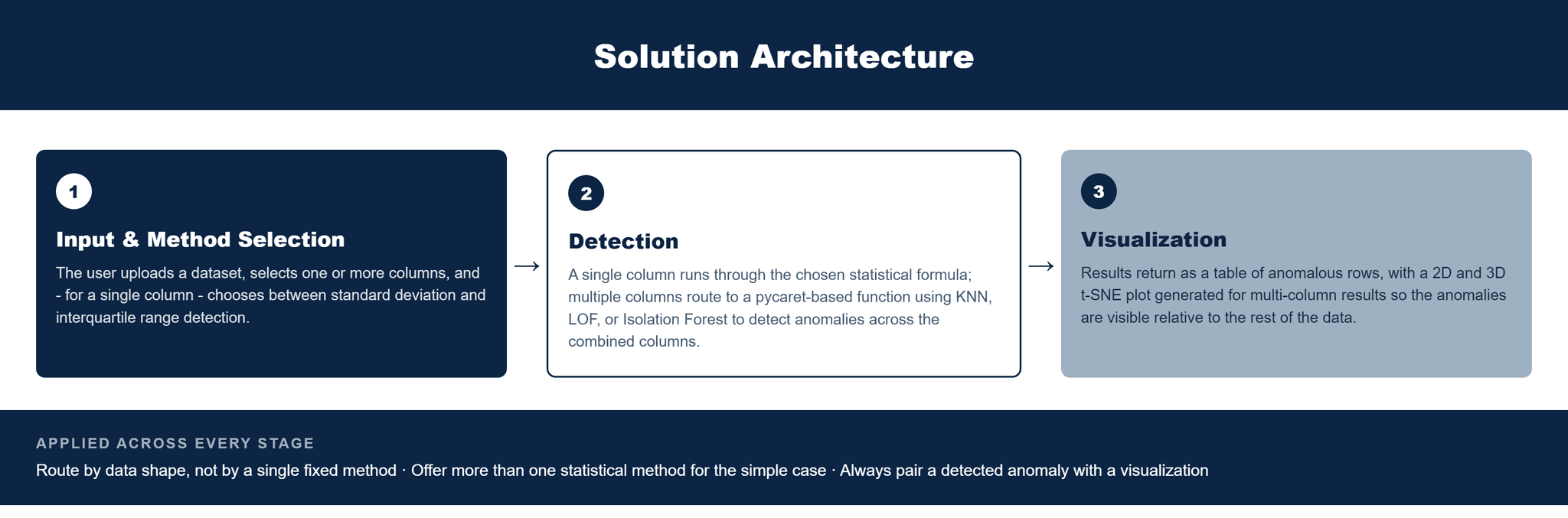 Pfactorial_Case_Study_Outliverse image 2
