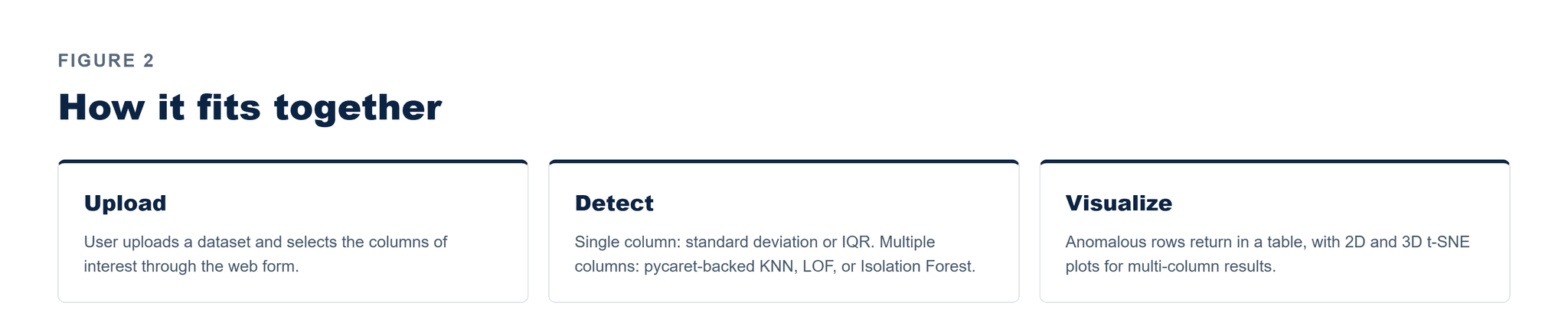 Pfactorial_Case_Study_Outliverse image 3