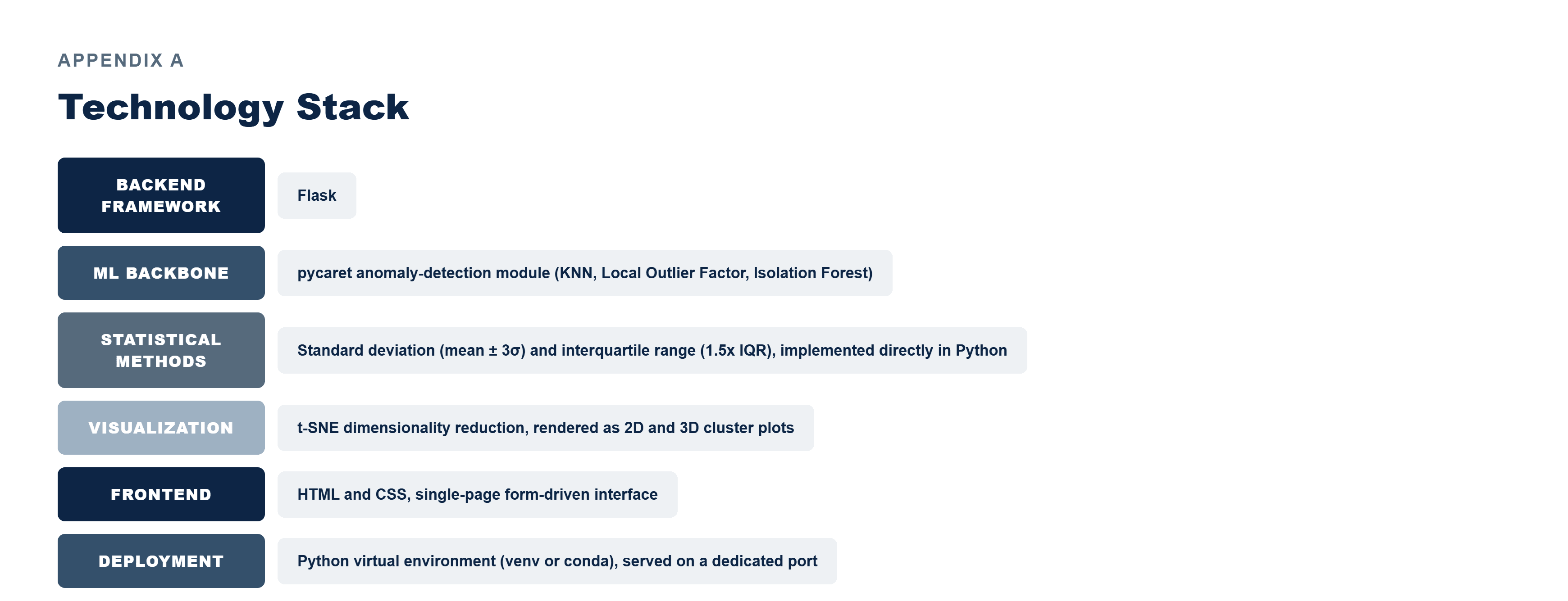 Pfactorial_Case_Study_Outliverse image 6