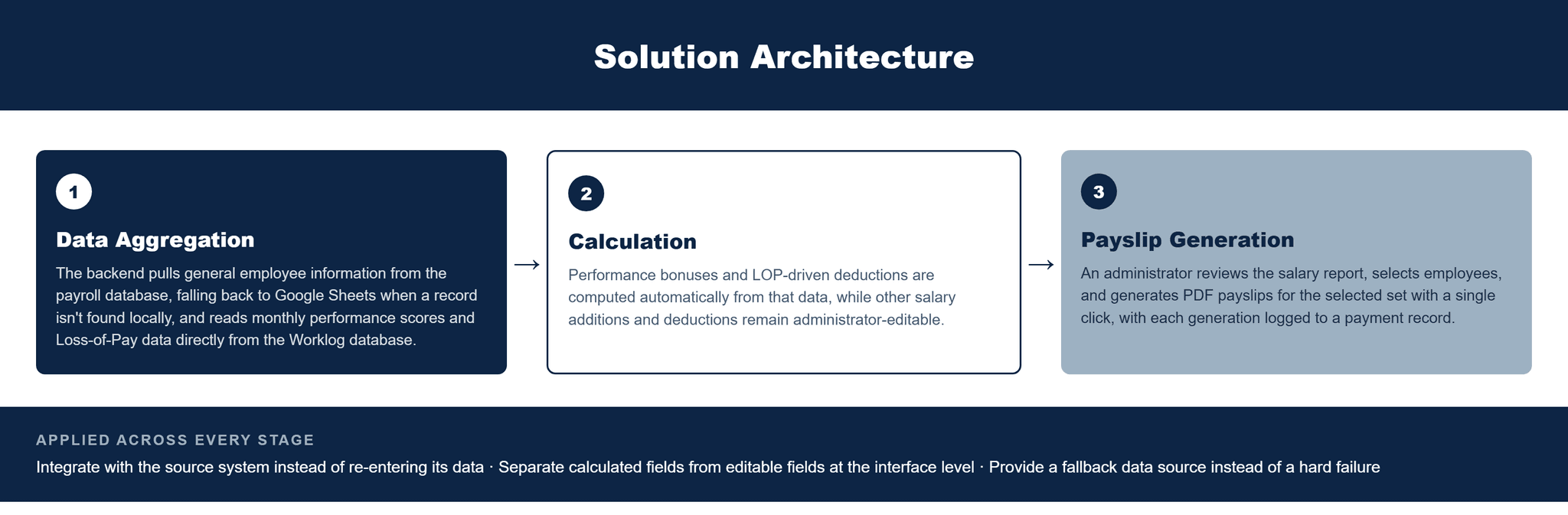 Pfactorial_Case_Study_PayslipManager image 2