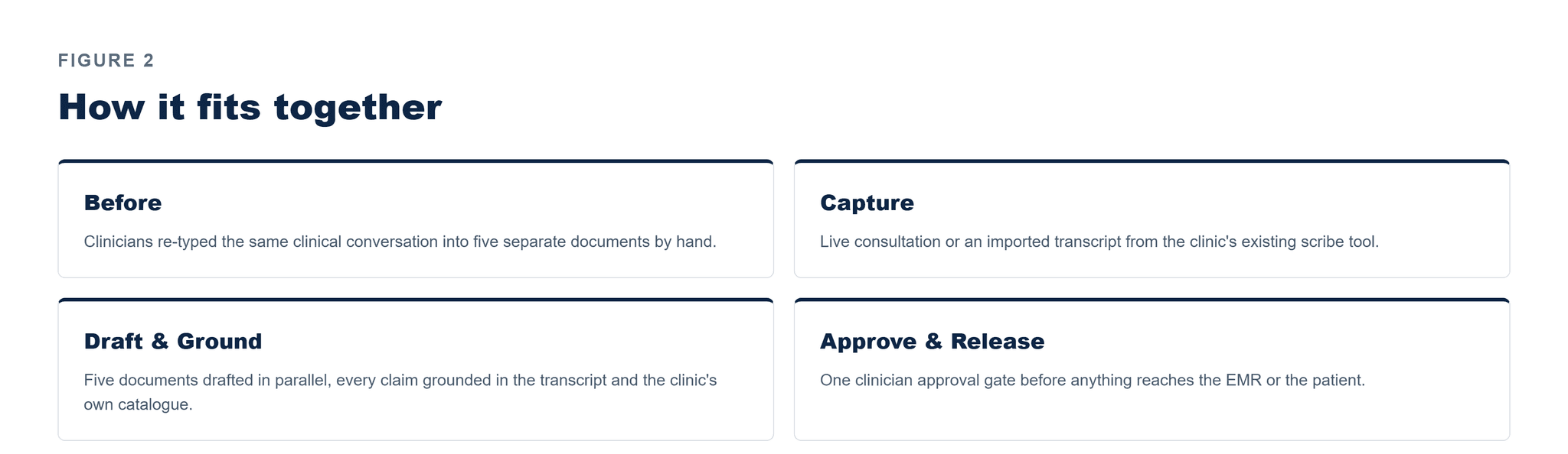 Pfactorial_Case_Study_Physiotherapy_AI_Assistant image 3