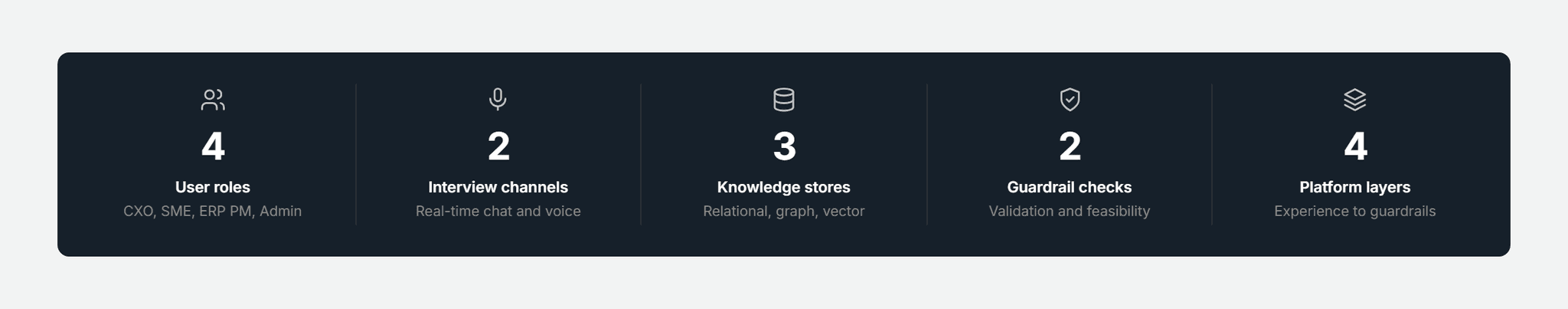 Pfactorial_Case_Study_ProcessArch_ERP_Discovery image 1