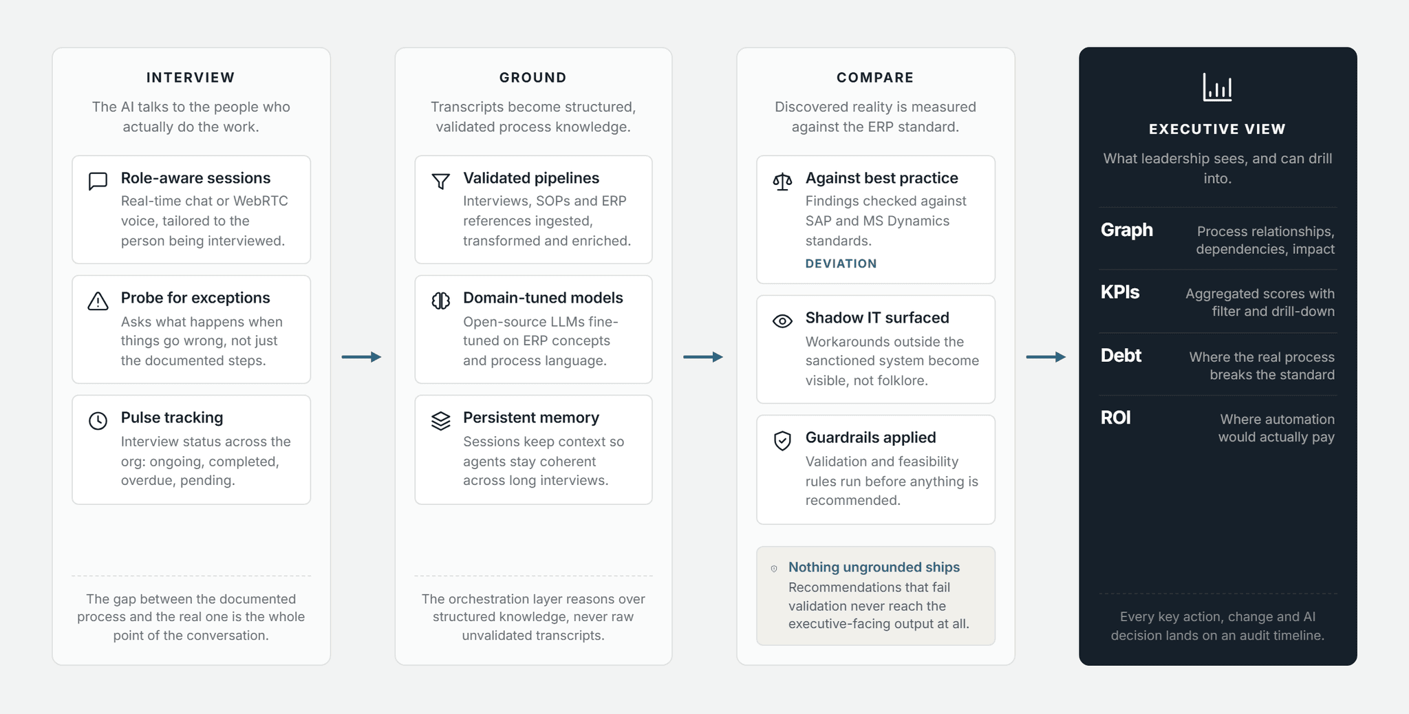 Pfactorial_Case_Study_ProcessArch_ERP_Discovery image 2