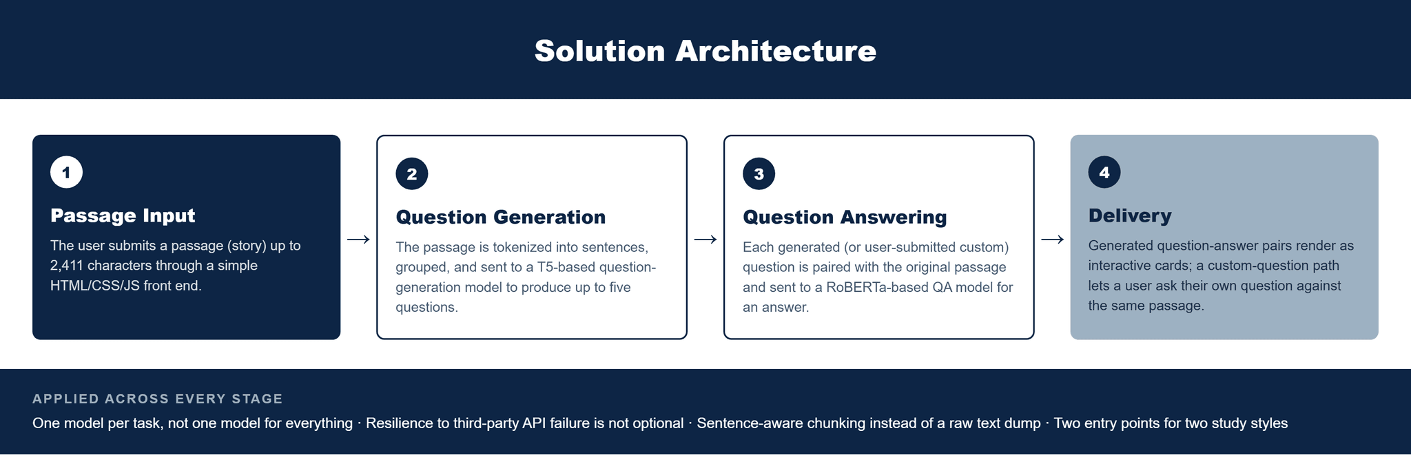 Pfactorial_Case_Study_QA_Flashcards image 2