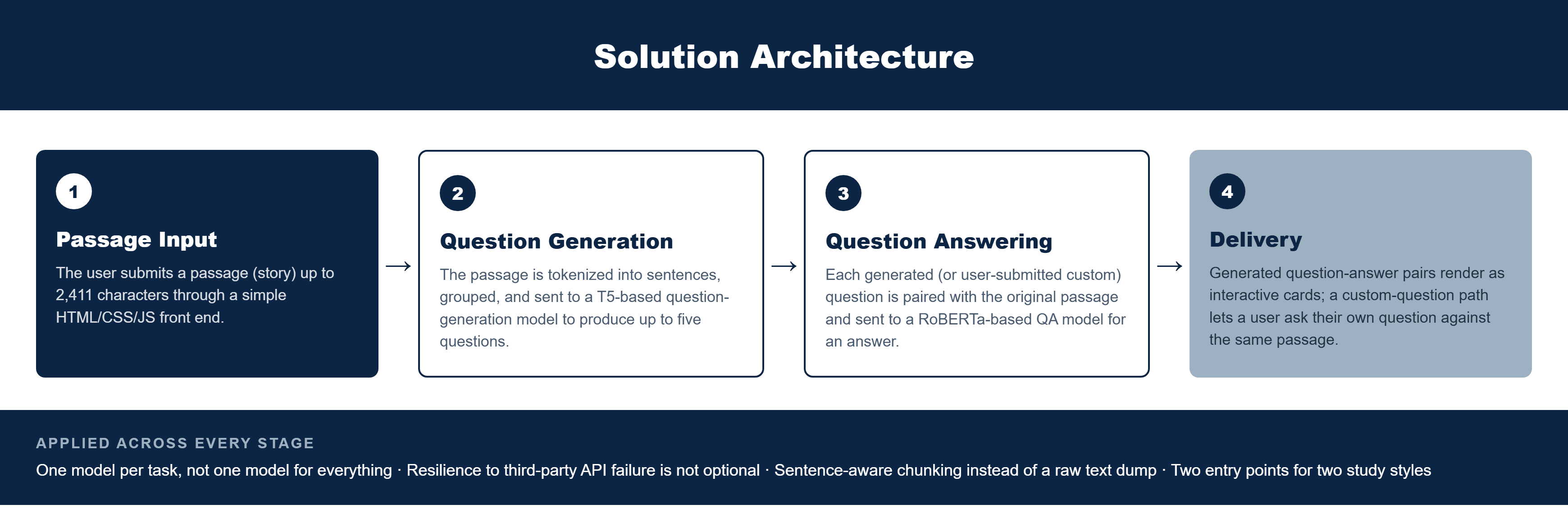 Pfactorial_Case_Study_QA_Flashcards image 2
