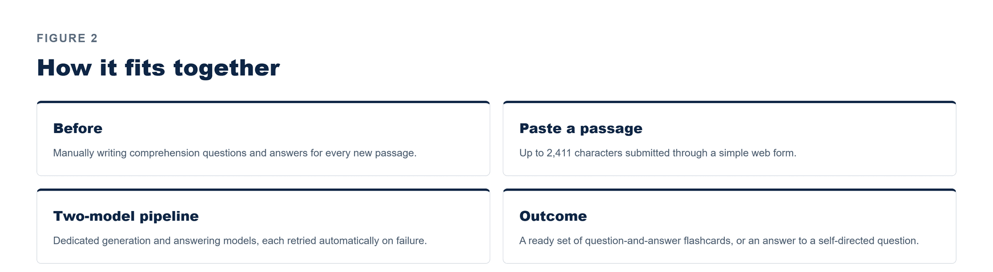 Pfactorial_Case_Study_QA_Flashcards image 3