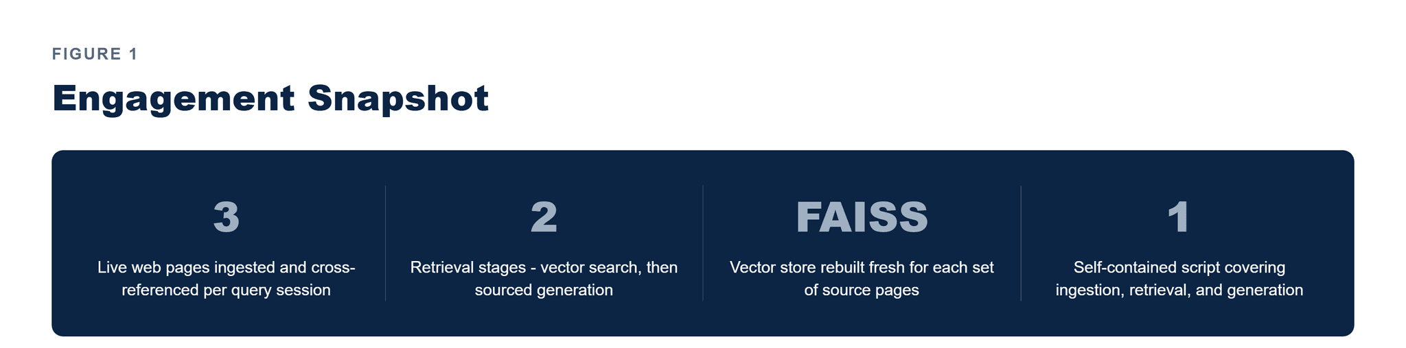 Pfactorial_Case_Study_RAG_News image 1