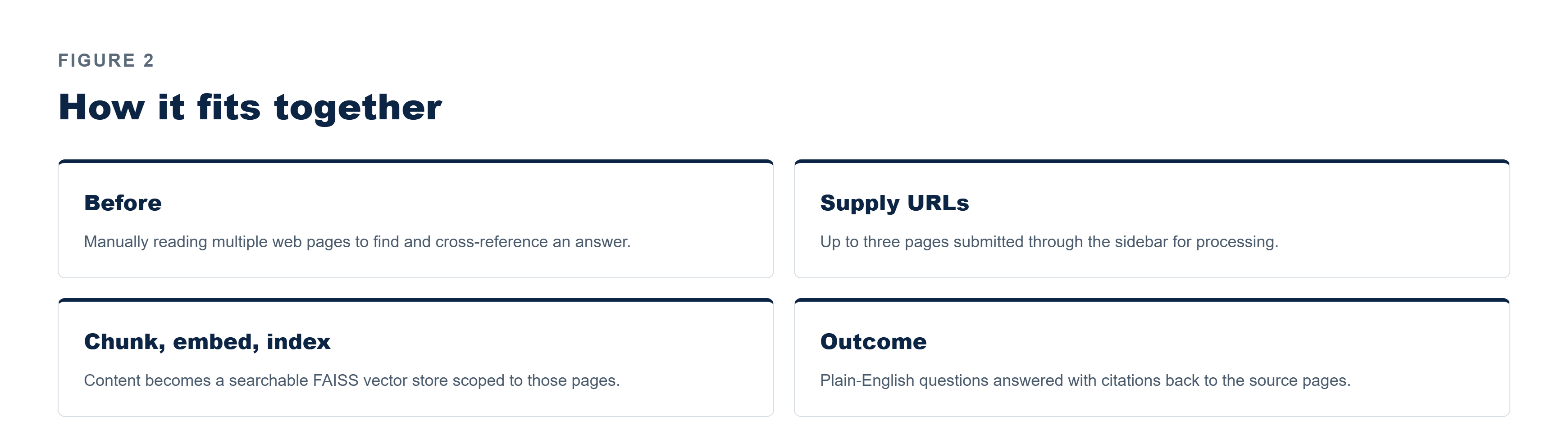 Pfactorial_Case_Study_RAG_News image 3