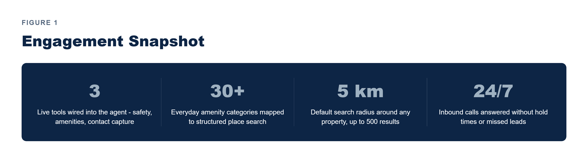 Pfactorial_Case_Study_Real_Estate_Voice_Agent image 1