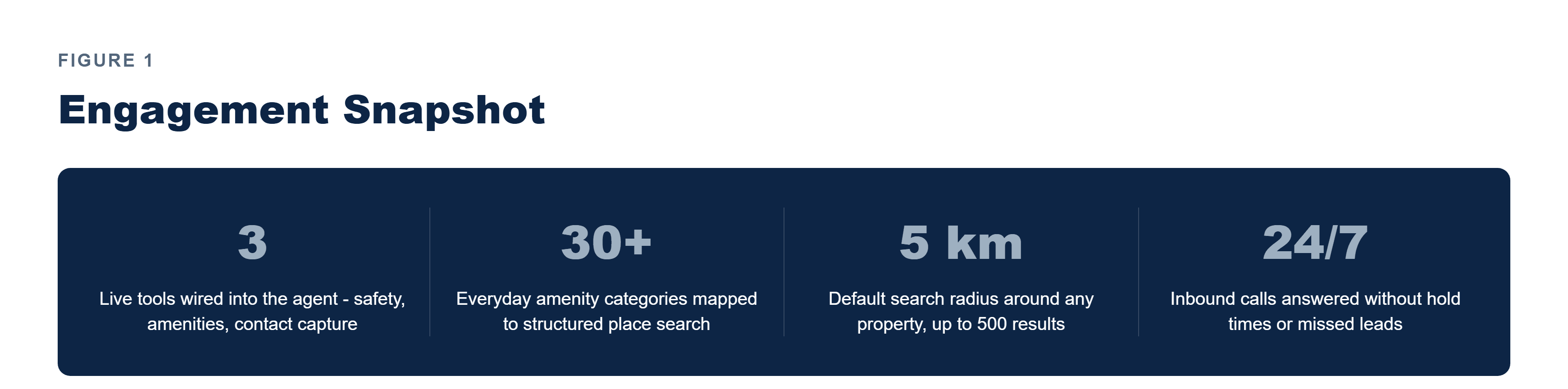 Pfactorial_Case_Study_Real_Estate_Voice_Agent image 1