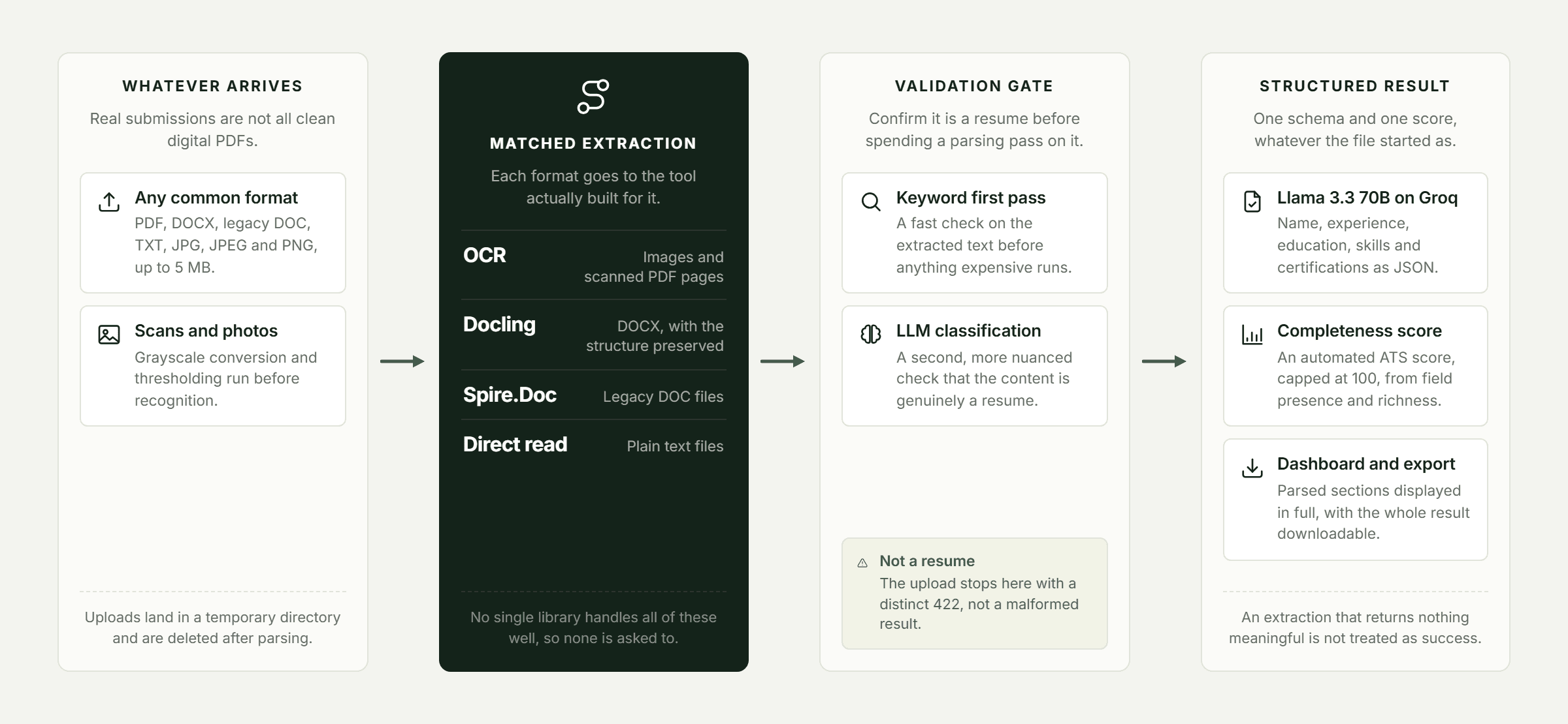 Pfactorial_Case_Study_Resume_Parser_ATS_Scoring image 2