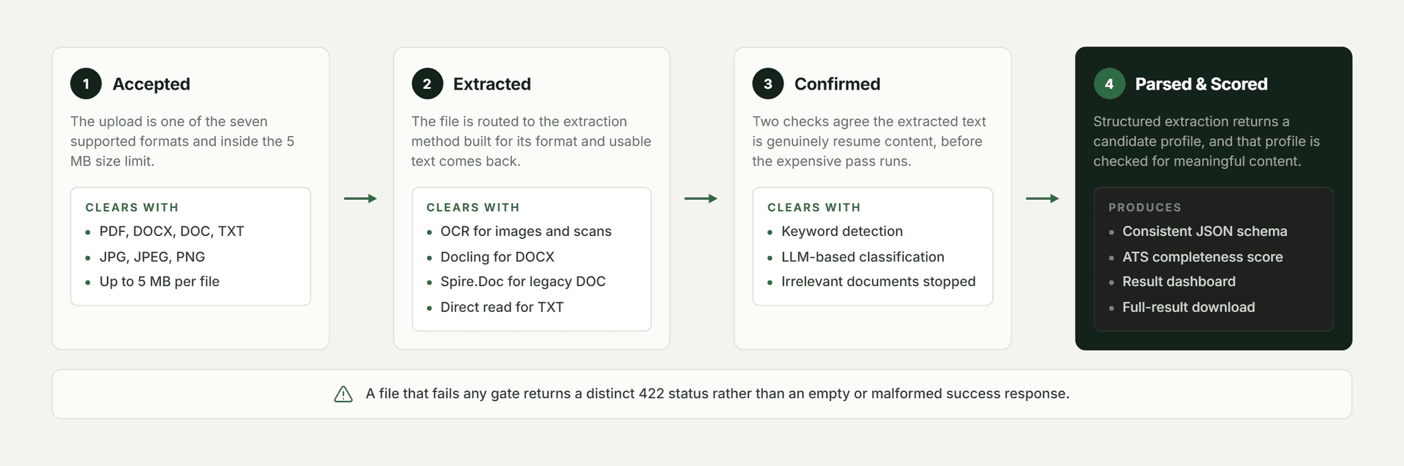 Pfactorial_Case_Study_Resume_Parser_ATS_Scoring image 3