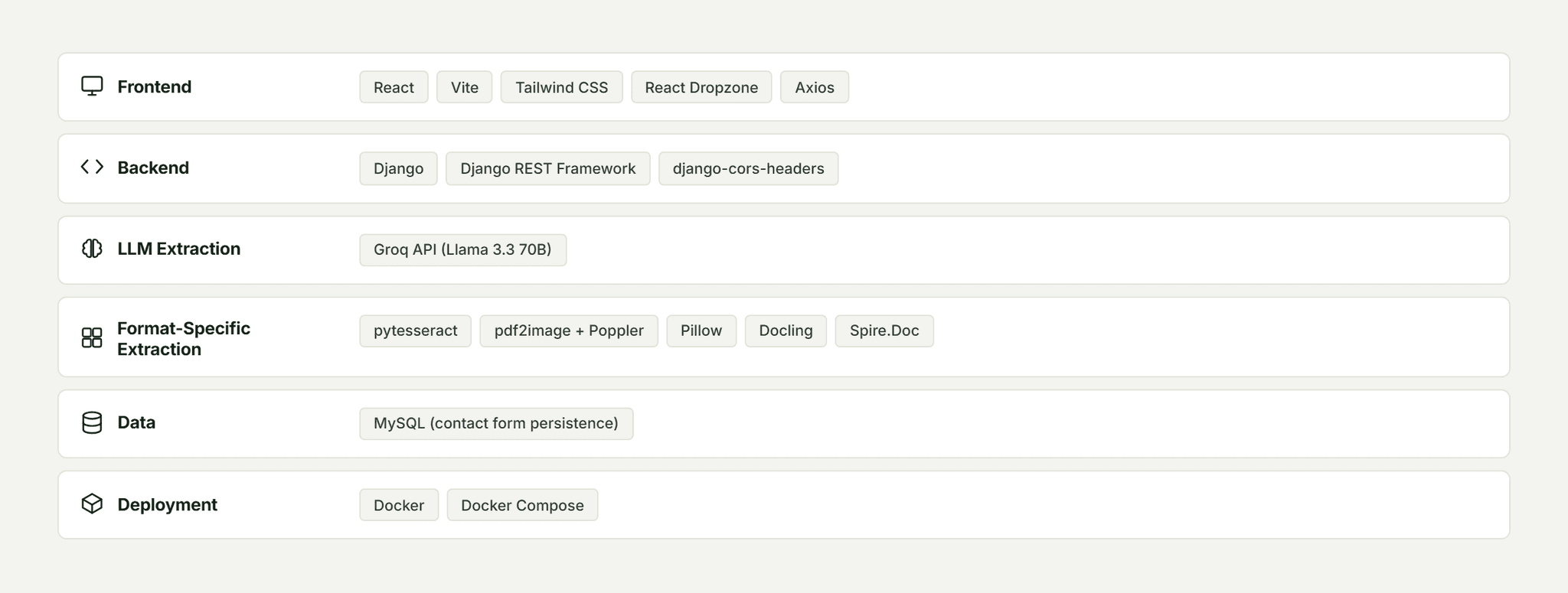 Pfactorial_Case_Study_Resume_Parser_ATS_Scoring image 6
