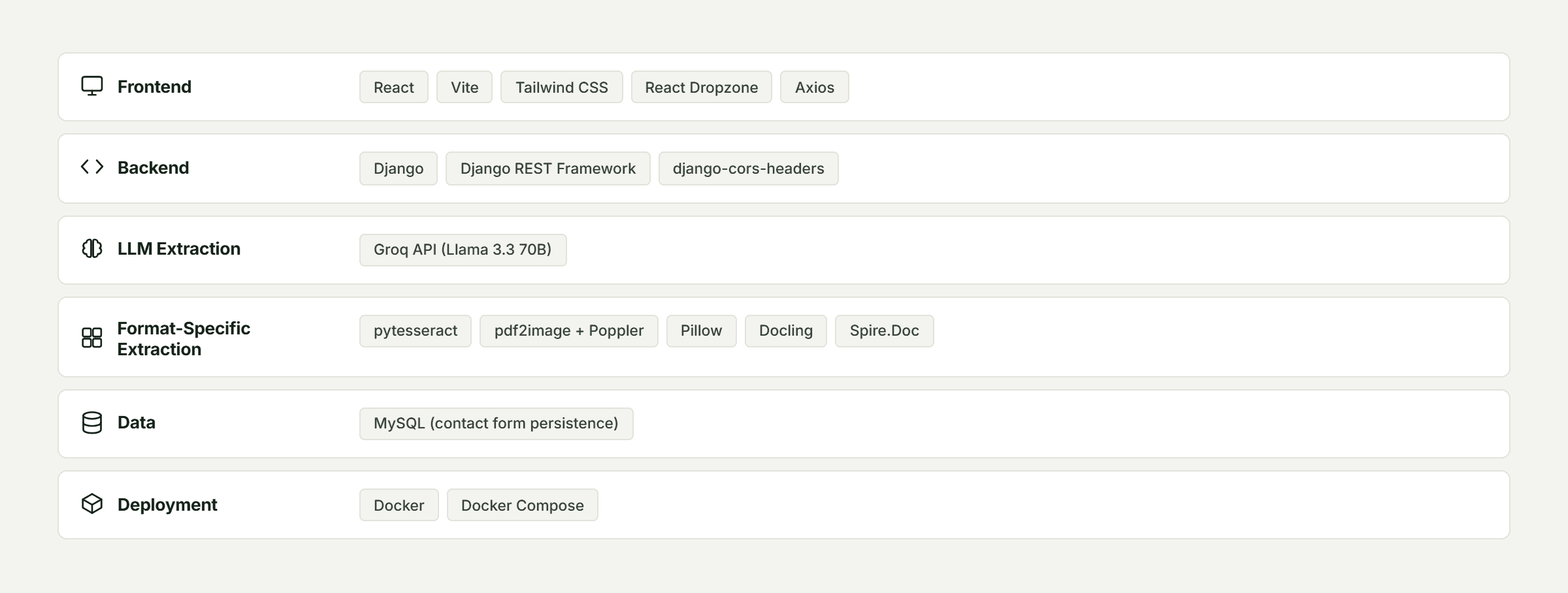 Pfactorial_Case_Study_Resume_Parser_ATS_Scoring image 6