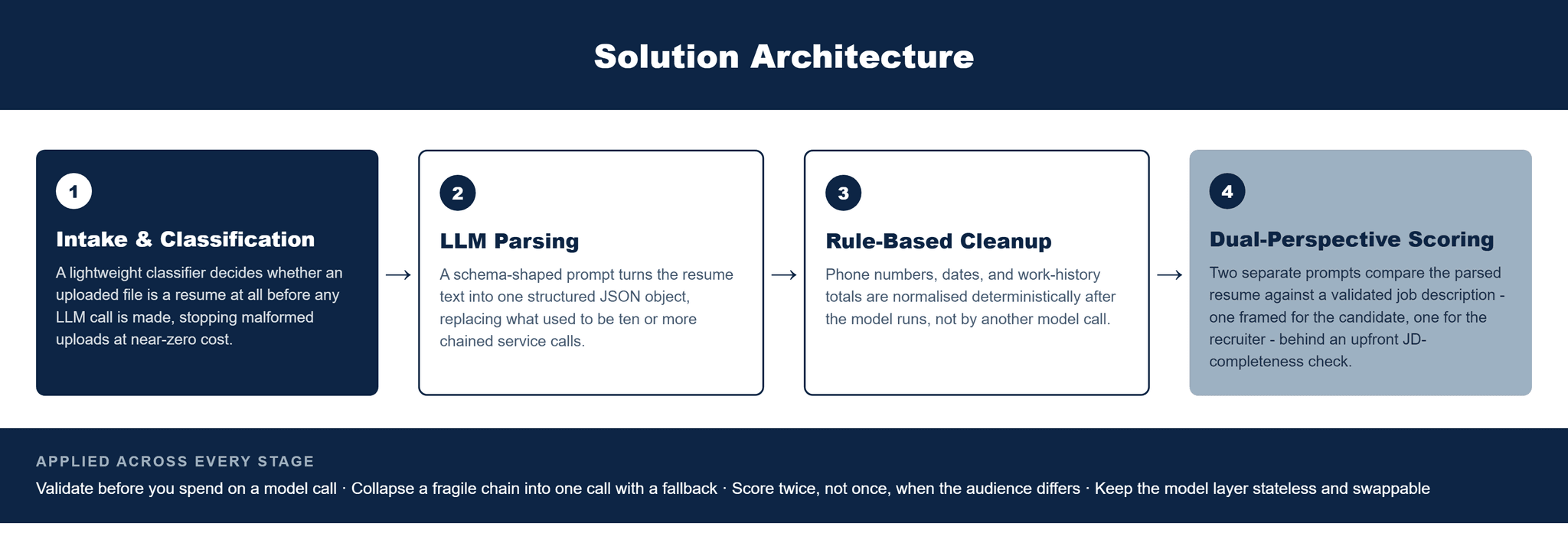 Pfactorial_Case_Study_ResumeIntelligence image 2