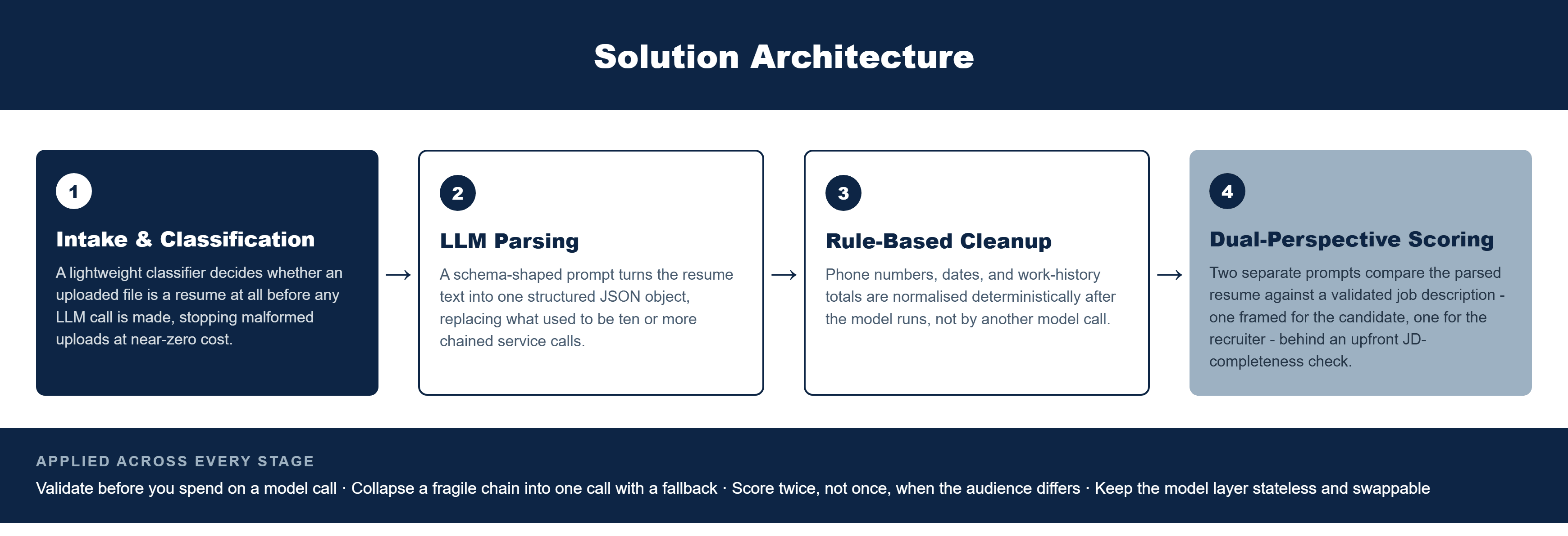 Pfactorial_Case_Study_ResumeIntelligence image 2