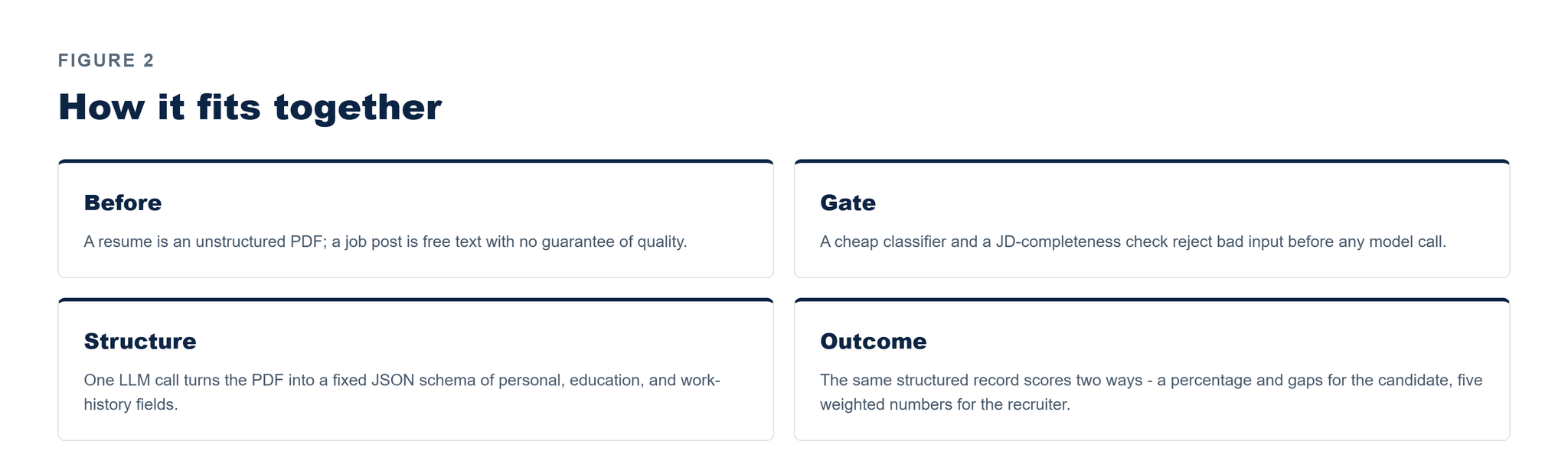 Pfactorial_Case_Study_ResumeIntelligence image 3