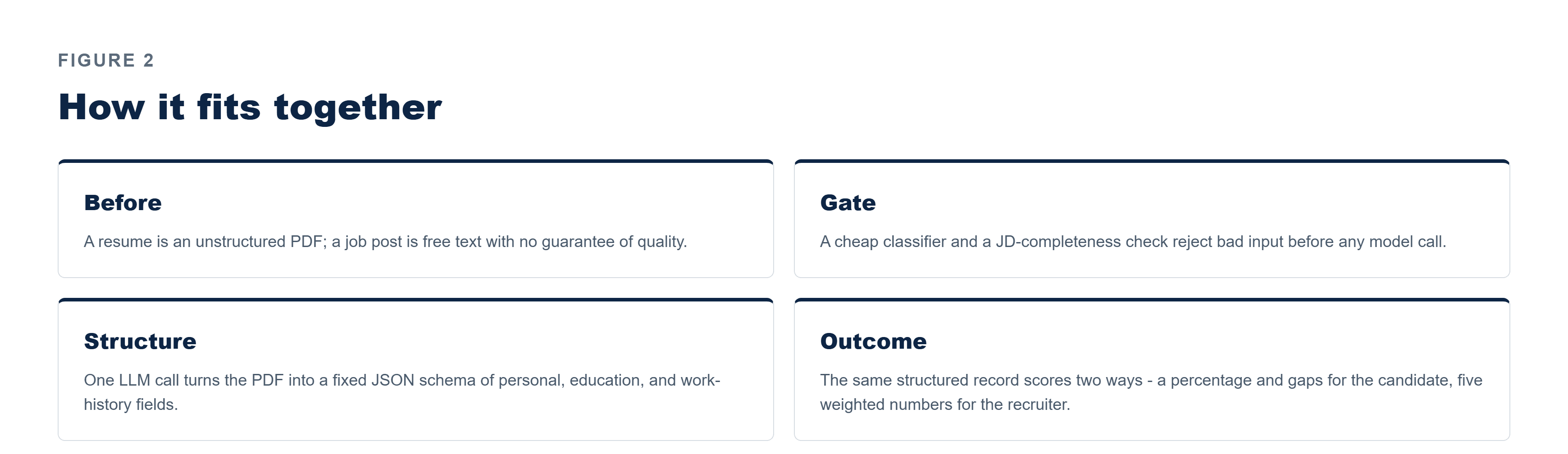 Pfactorial_Case_Study_ResumeIntelligence image 3