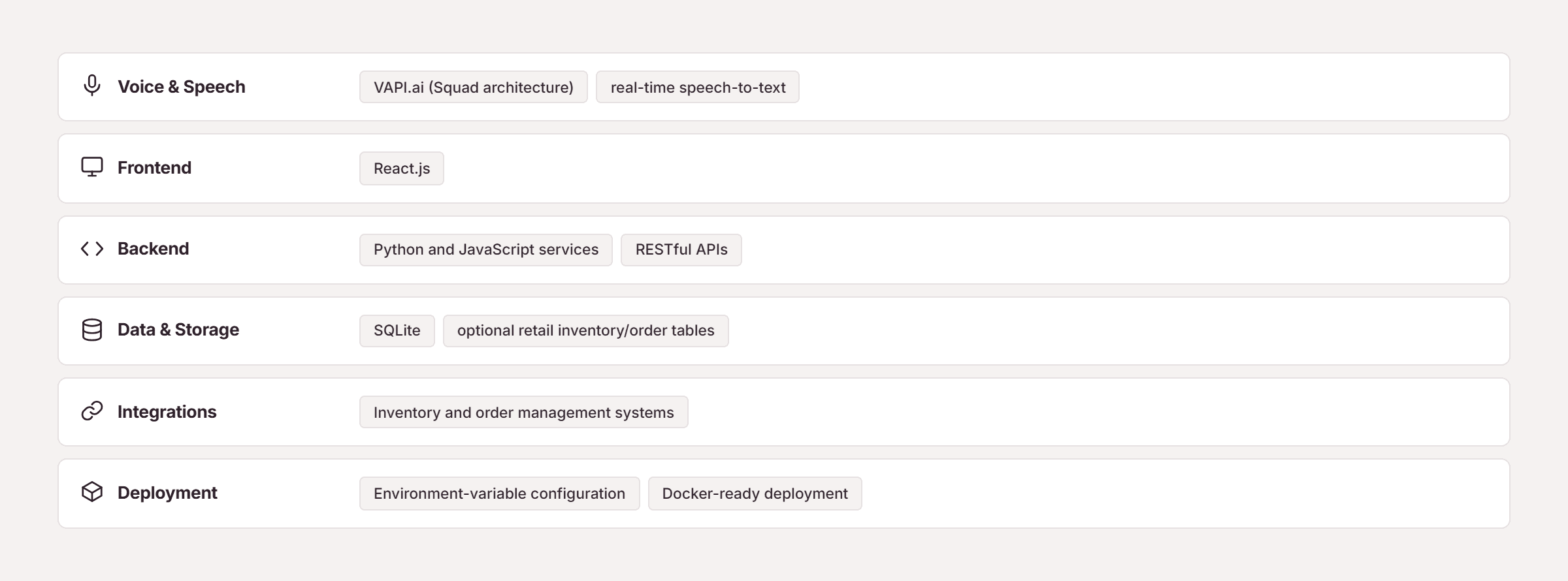 Pfactorial_Case_Study_Retail_Assistant_Jessica image 6