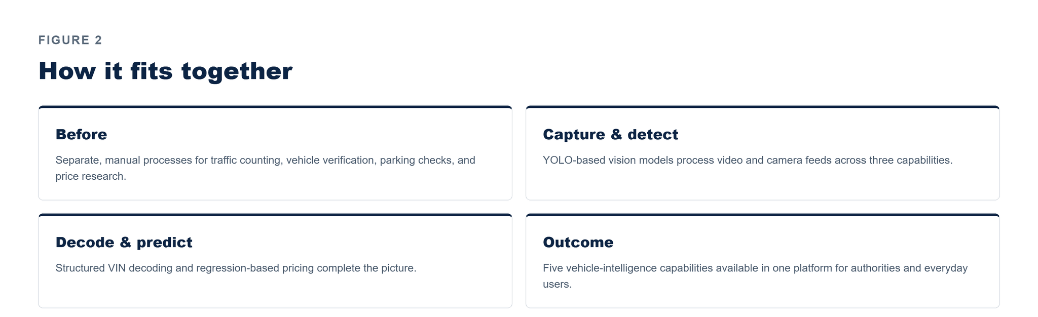 Pfactorial_Case_Study_Ride_Ease image 3