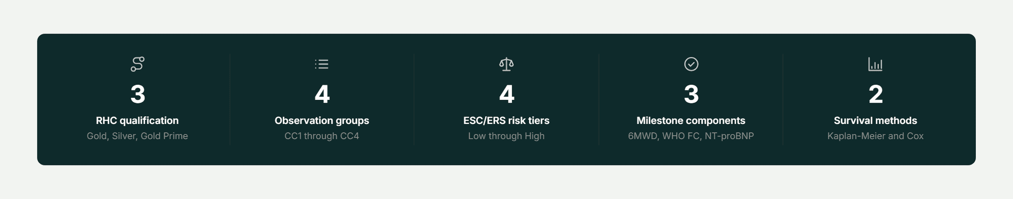 Pfactorial_Case_Study_Risk_Outcomes_PAH image 1