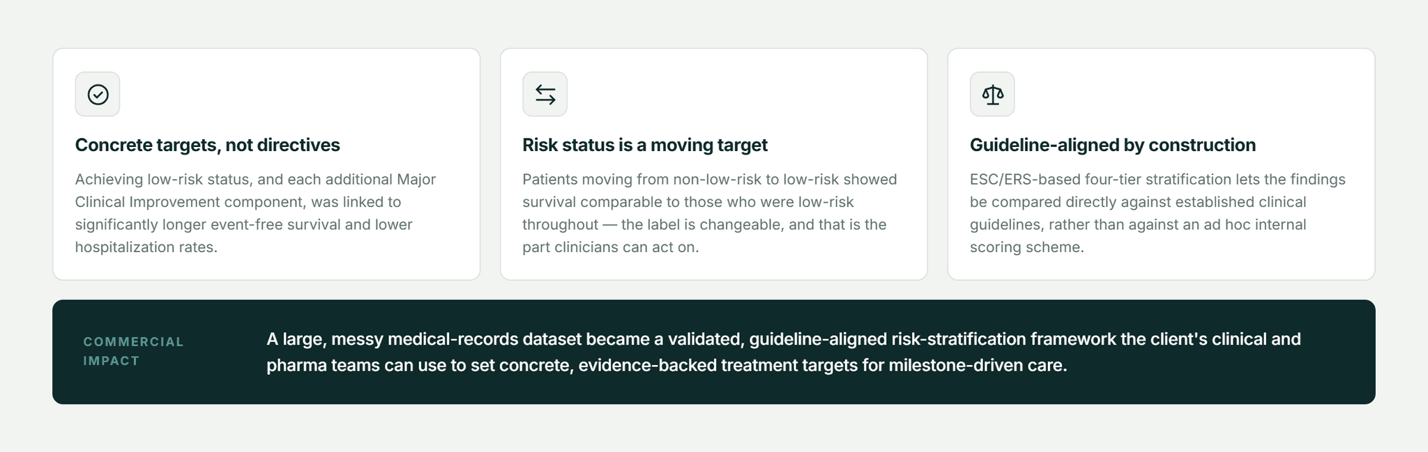 Pfactorial_Case_Study_Risk_Outcomes_PAH image 4