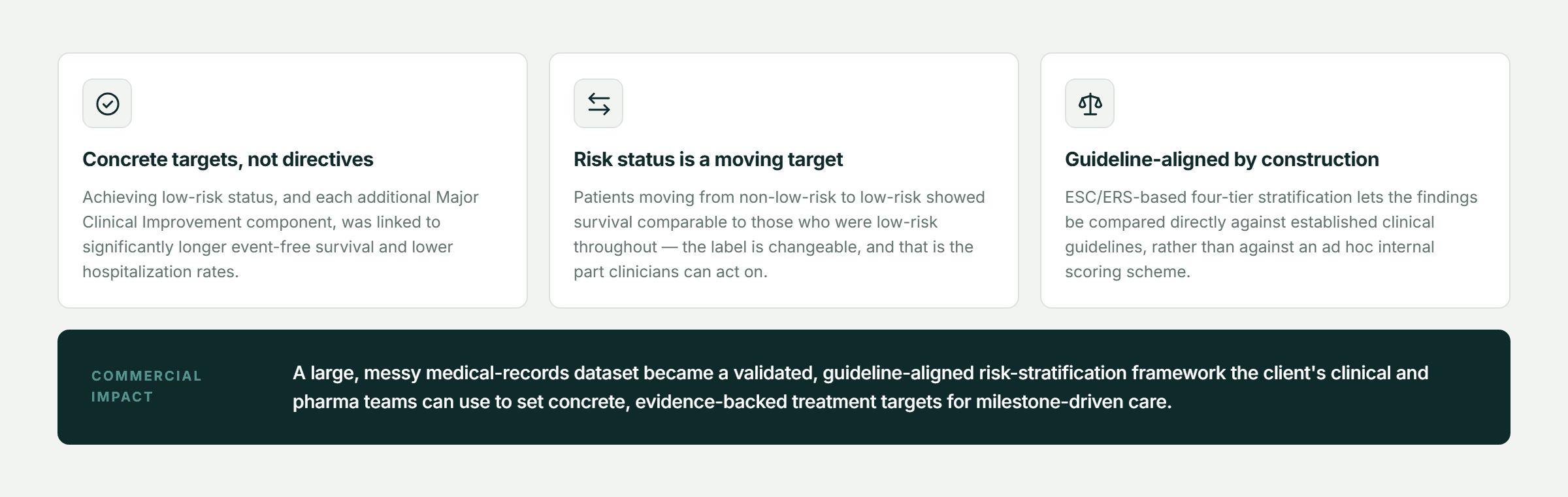 Pfactorial_Case_Study_Risk_Outcomes_PAH image 4