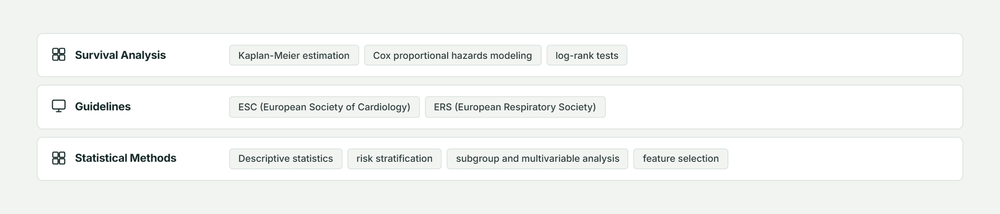 Pfactorial_Case_Study_Risk_Outcomes_PAH image 6