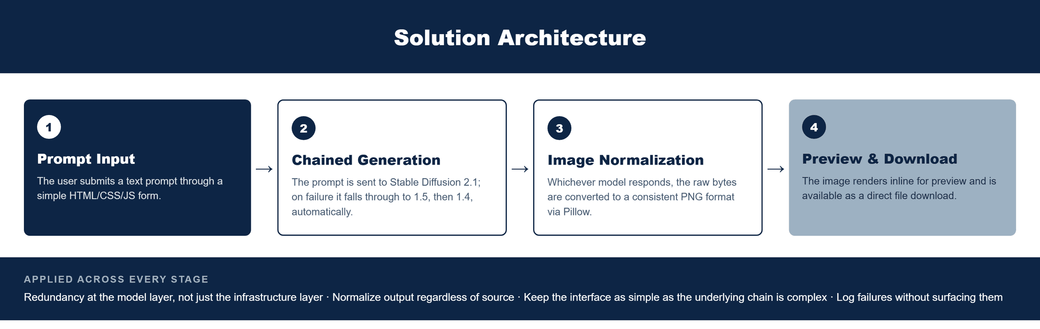 Pfactorial_Case_Study_ScribblePix image 2