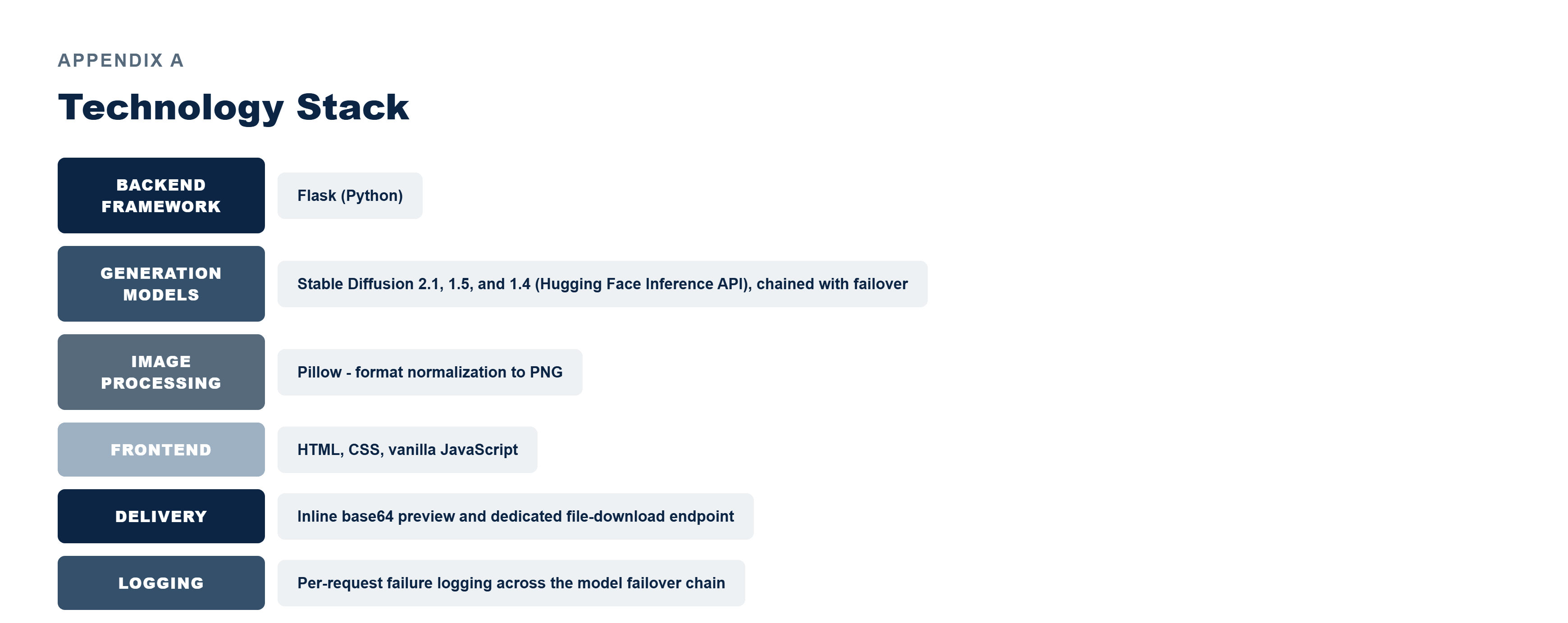 Pfactorial_Case_Study_ScribblePix image 6