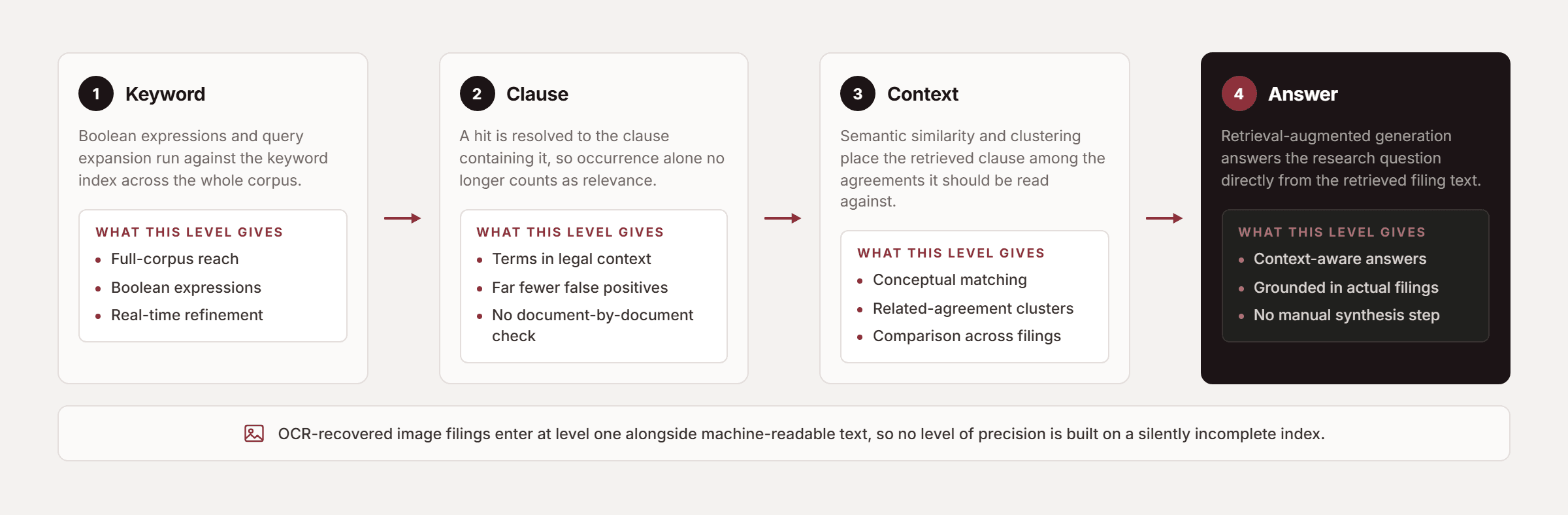 Pfactorial_Case_Study_SEC_SEDAR_Agreement_Search_Engine image 3