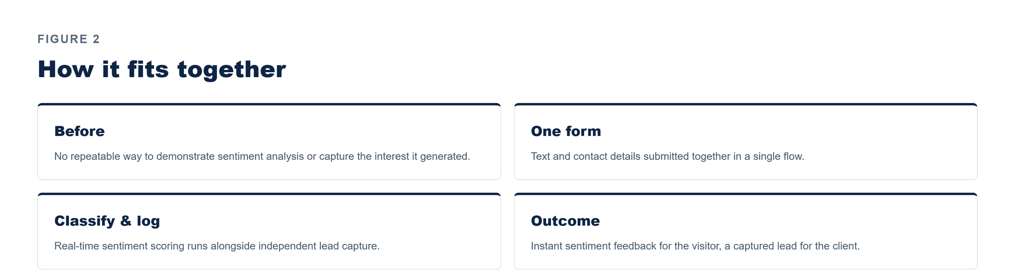Pfactorial_Case_Study_SentimentClassifier image 3