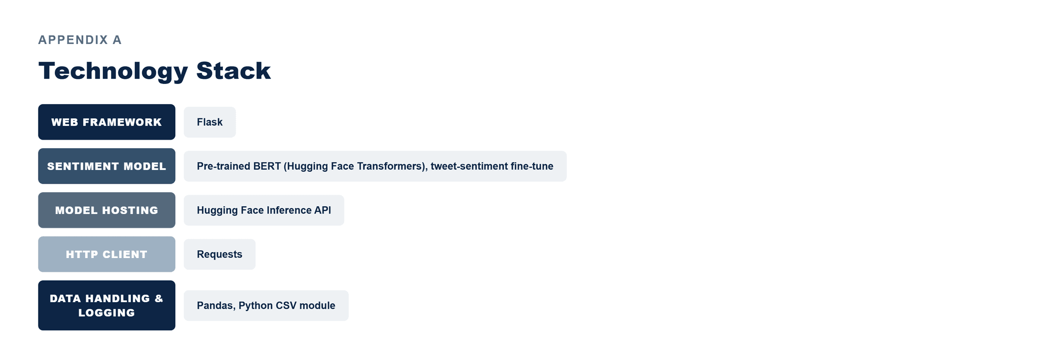 Pfactorial_Case_Study_SentimentClassifier image 6