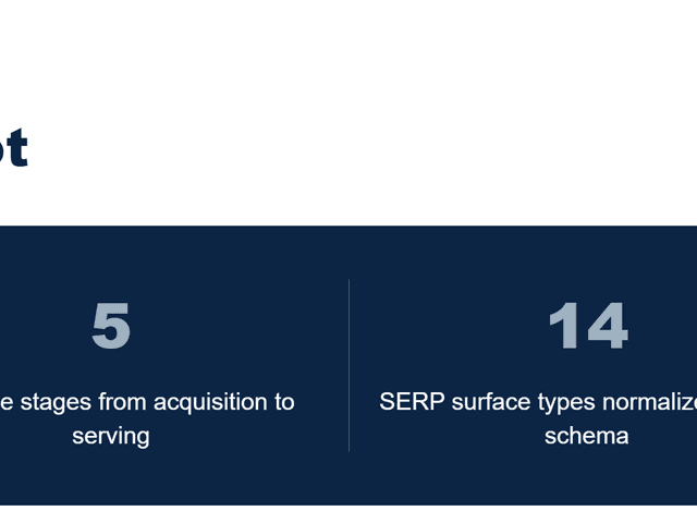 Pfactorial_Case_Study_SERP image 1
