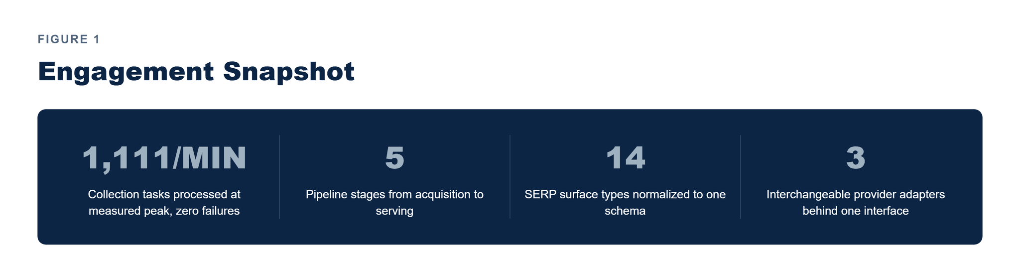 Pfactorial_Case_Study_SERP image 1