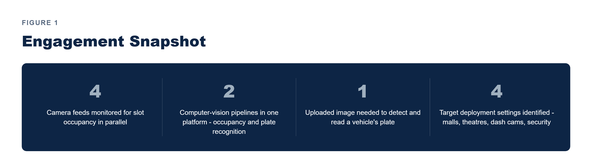 Pfactorial_Case_Study_SmartTransportation image 1