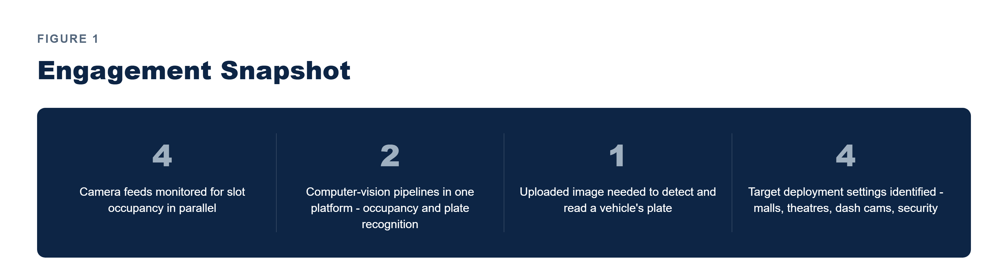 Pfactorial_Case_Study_SmartTransportation image 1
