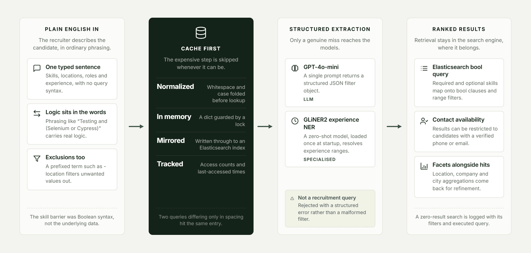 Pfactorial_Case_Study_TalentGPT_Candidate_Search image 2