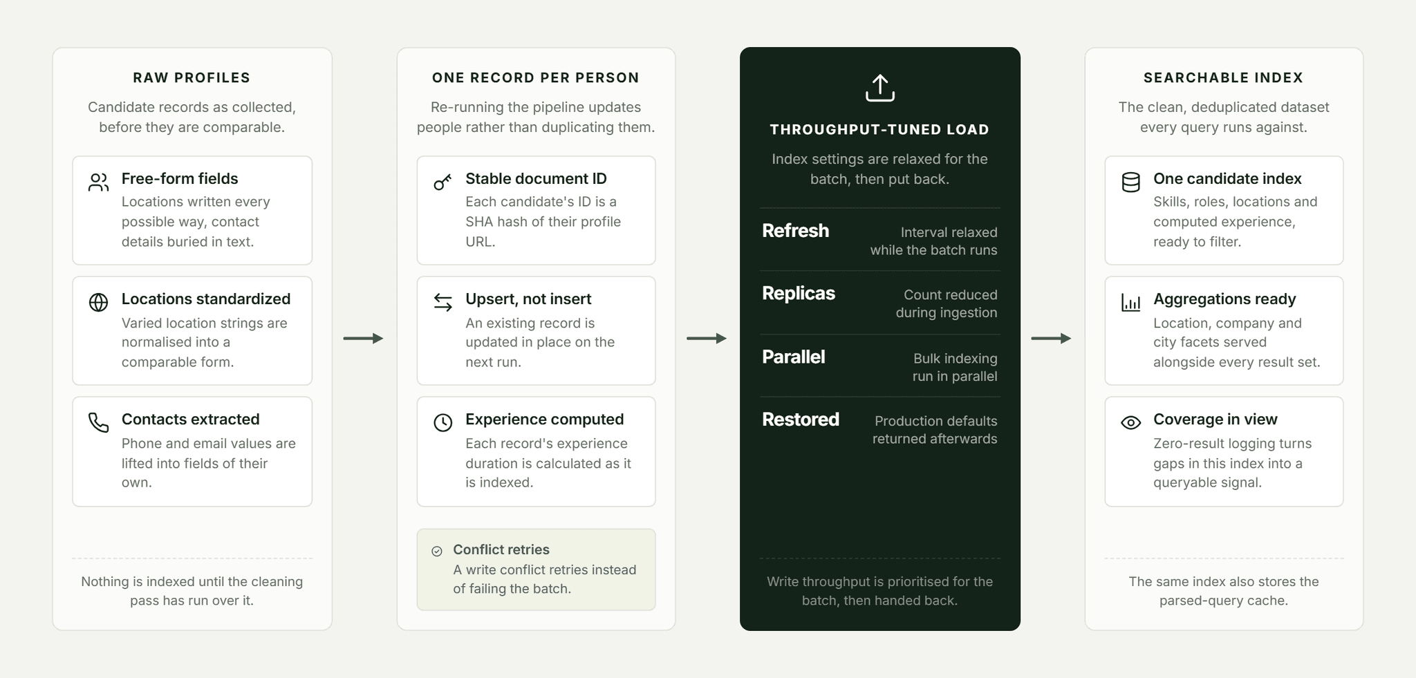 Pfactorial_Case_Study_TalentGPT_Candidate_Search image 3