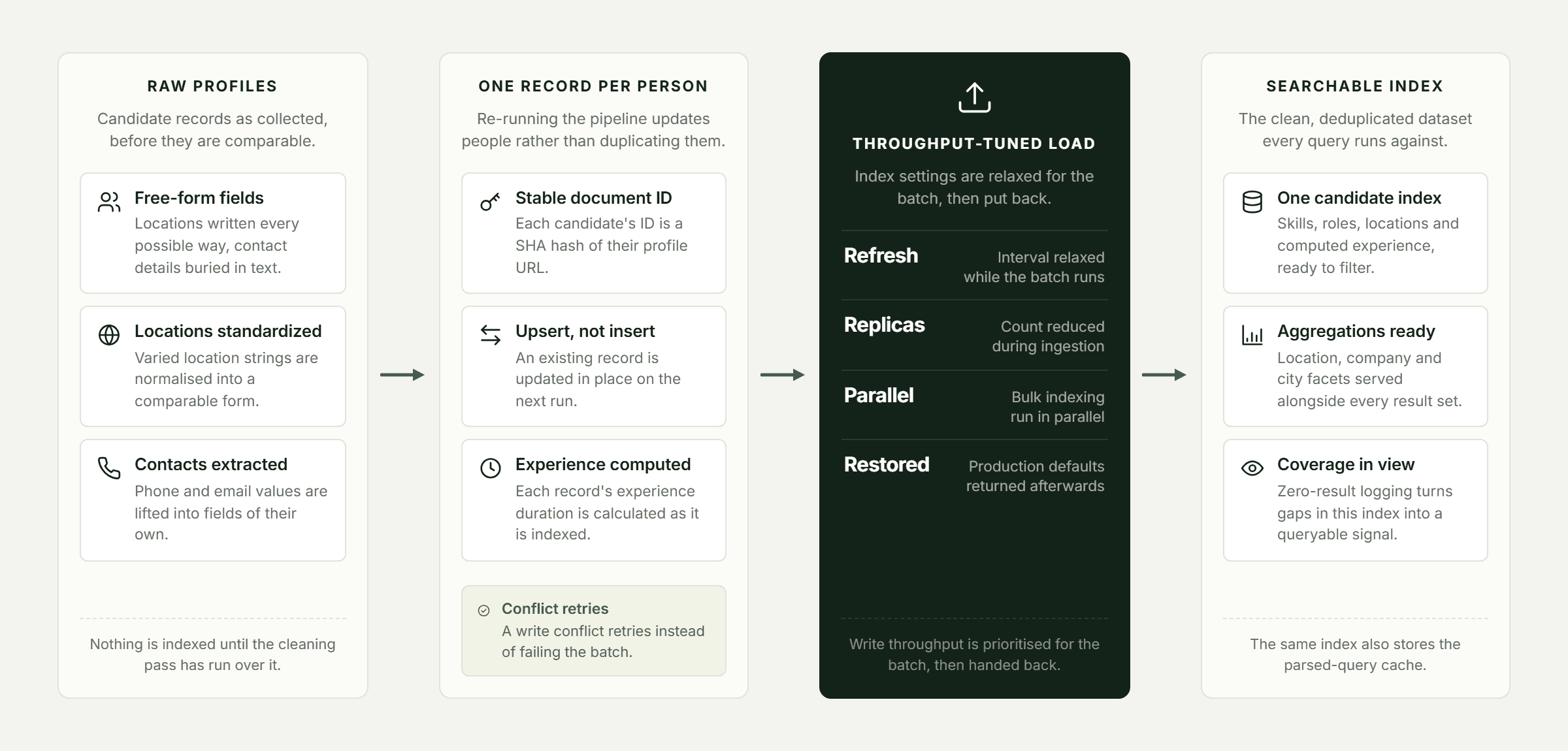 Pfactorial_Case_Study_TalentGPT_Candidate_Search image 3