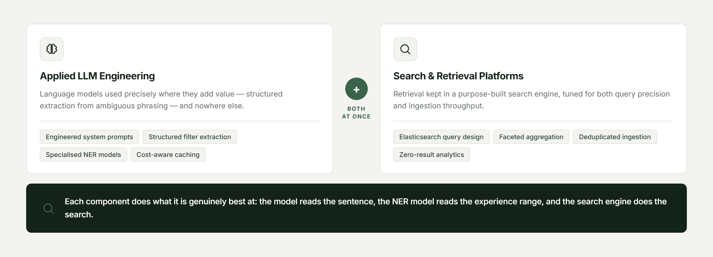 Pfactorial_Case_Study_TalentGPT_Candidate_Search image 5