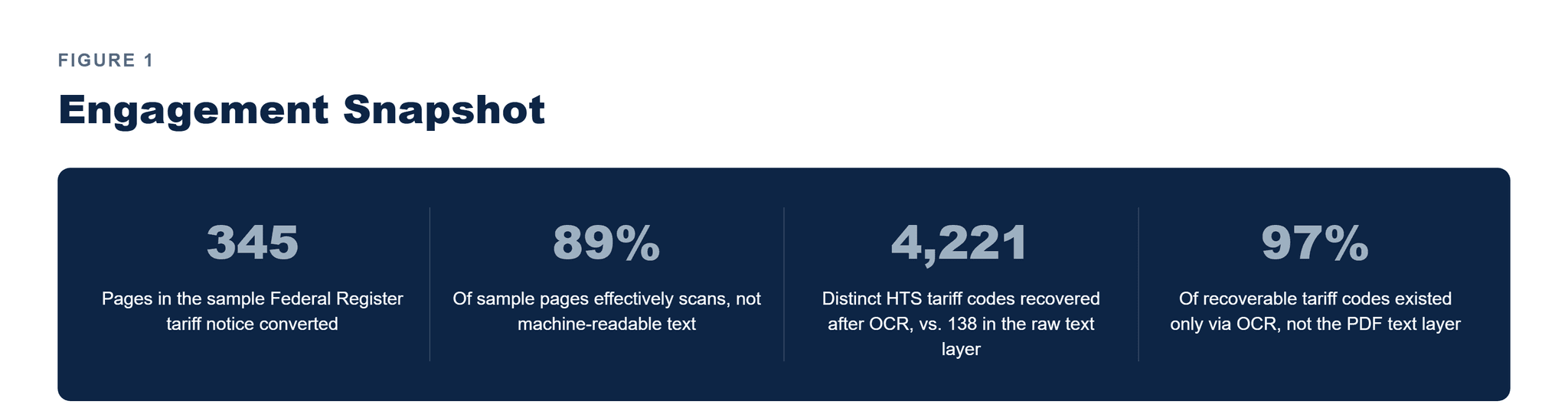 Pfactorial_Case_Study_Tariff_PDF_OCR image 1