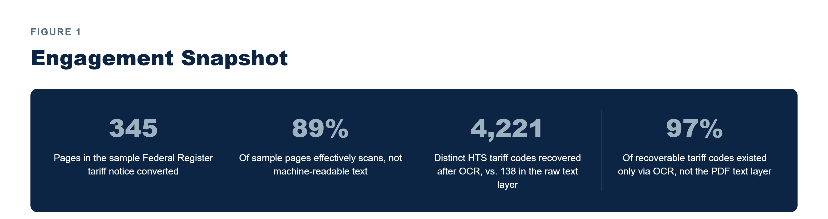 Pfactorial_Case_Study_Tariff_PDF_OCR image 1