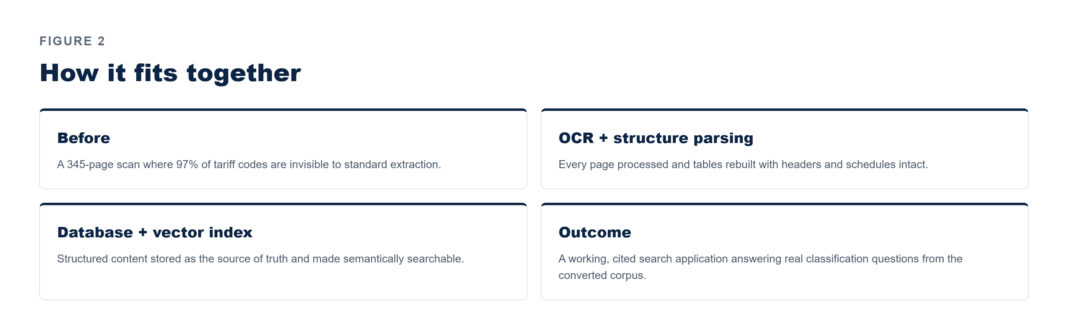 Pfactorial_Case_Study_Tariff_PDF_OCR image 3