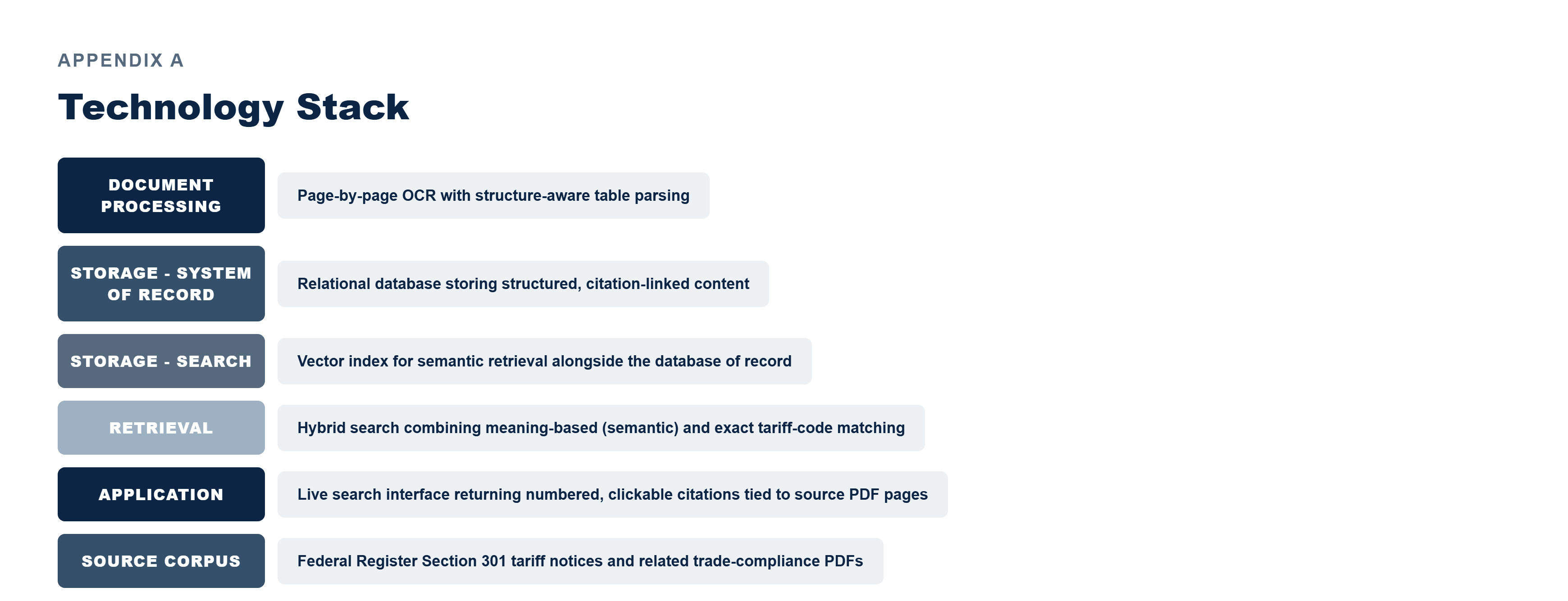 Pfactorial_Case_Study_Tariff_PDF_OCR image 6