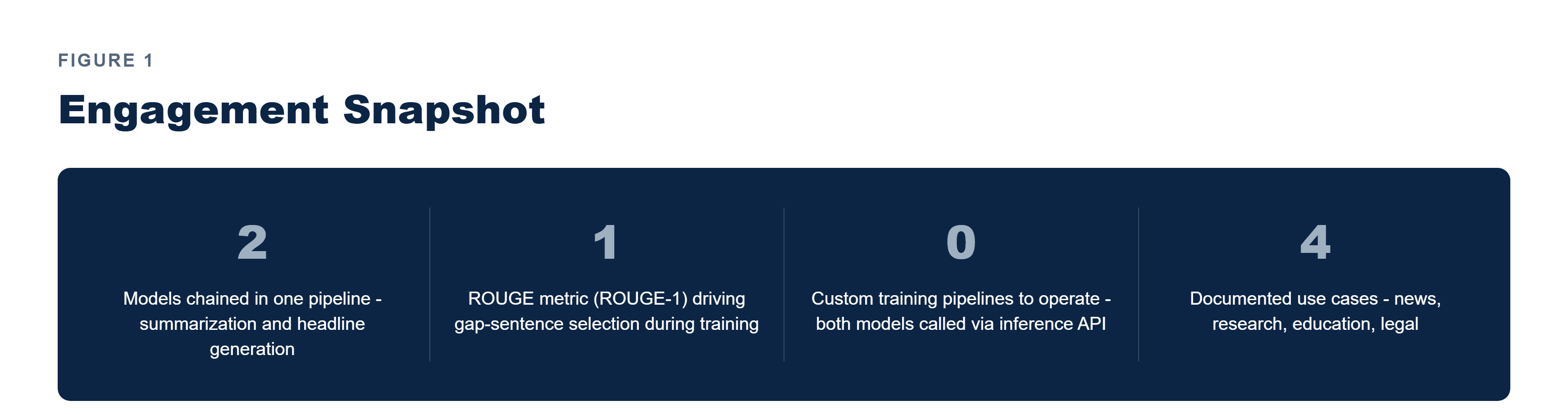 Pfactorial_Case_Study_TextSummarizer image 1