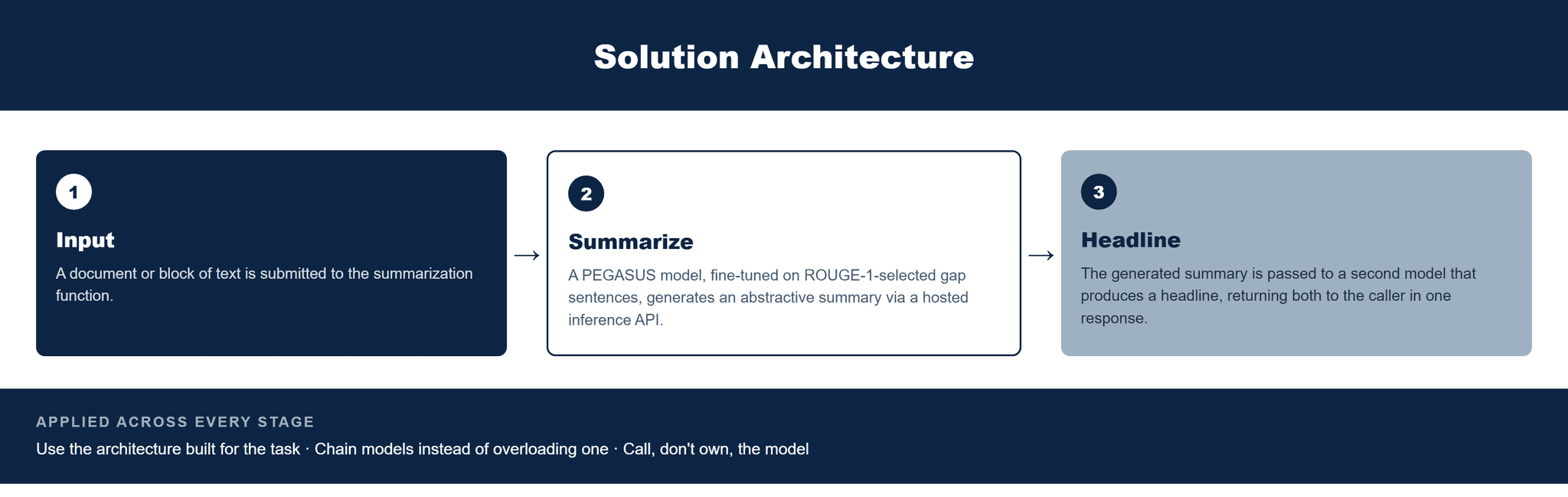 Pfactorial_Case_Study_TextSummarizer image 2